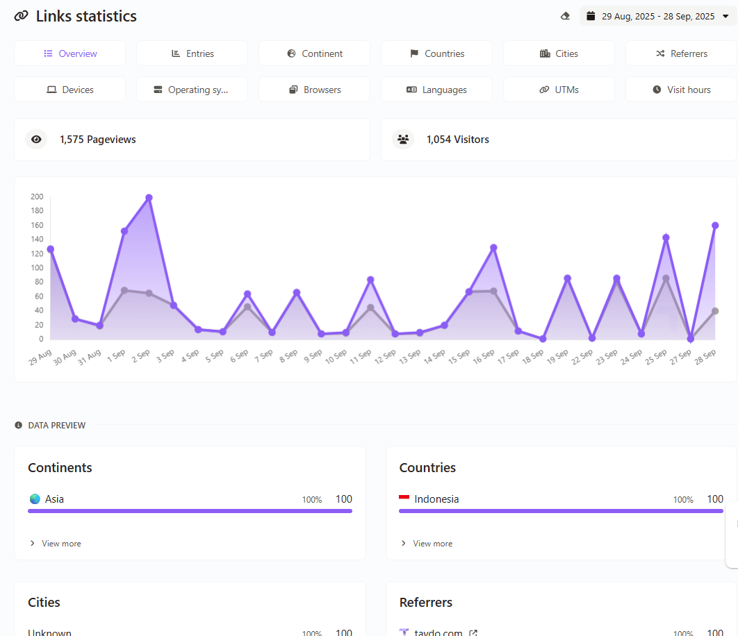 Screenshot of the app links analytics system page
